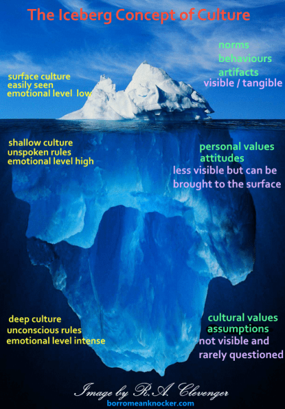 iceberg culture.png